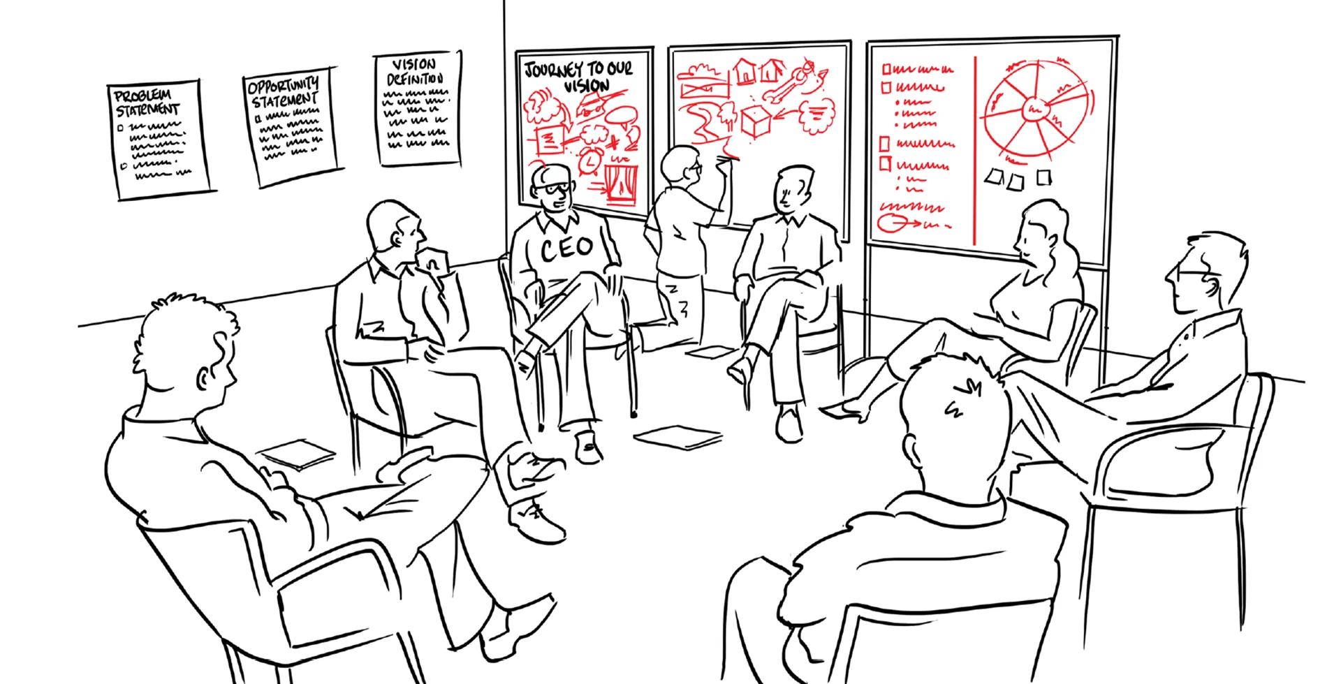 A CEO and leadership team in a Vision Sandbox session, mapping the company's vision and purpose on whiteboards